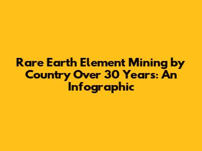 Rare Earth Element Mining by Country Over 30 Years: An Infographic